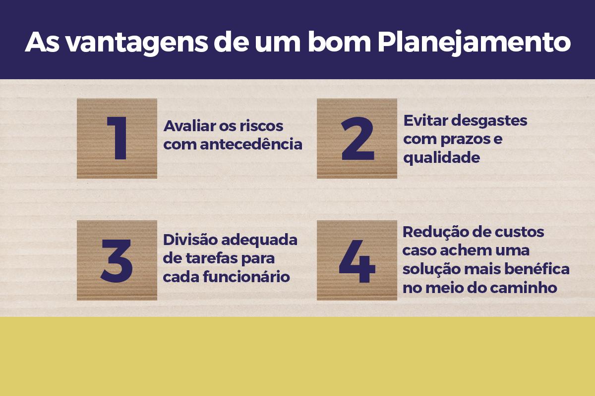 Saiba a importância de planejar um projeto do começo ao fim